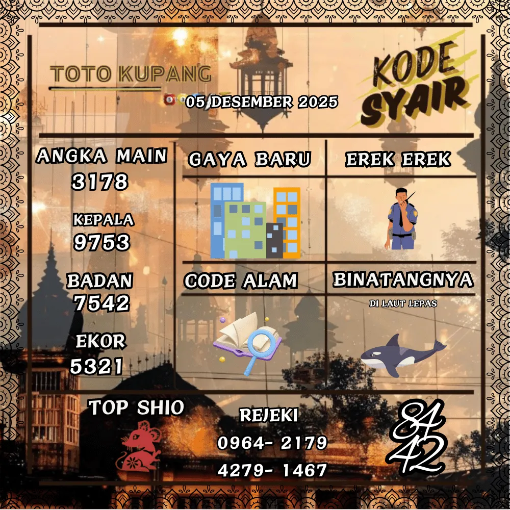 Kode Syair Kupang Pools - Desember 2025 
