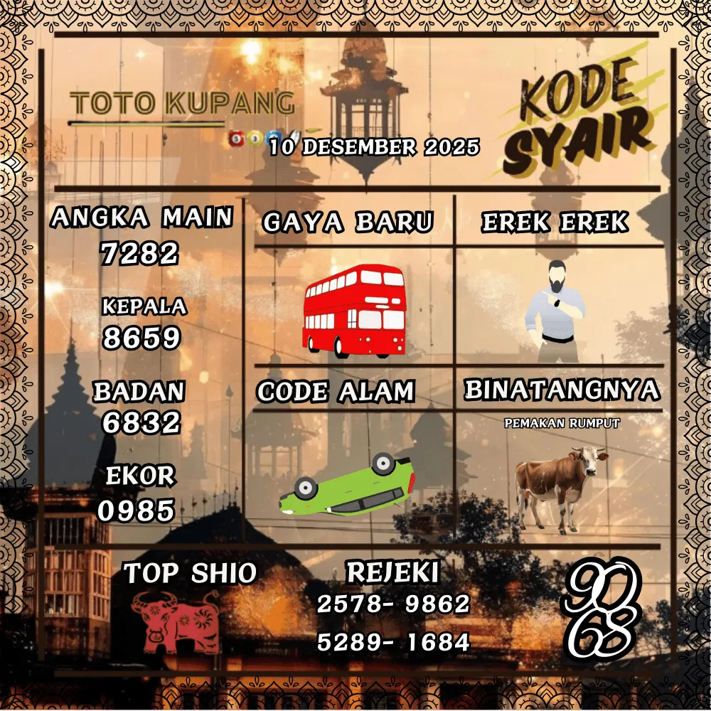 Kode Syair Kupang Pools - Desember 2025 
