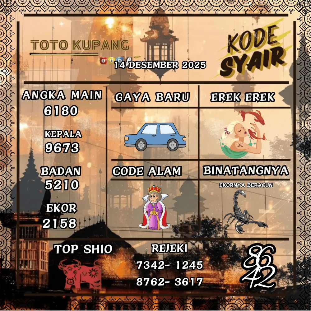 Kode Syair Kupang Pools - Desember 2025 
