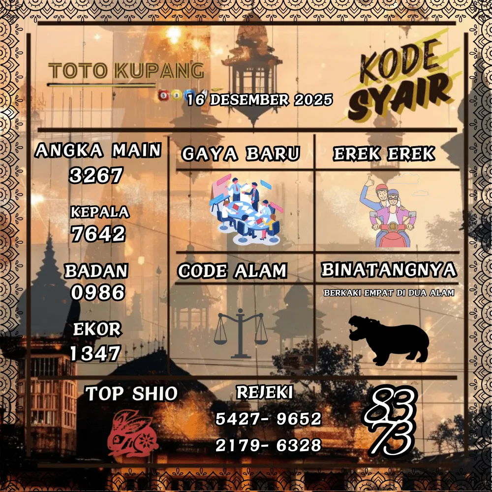 Kode Syair Kupang Pools - Desember 2025 
