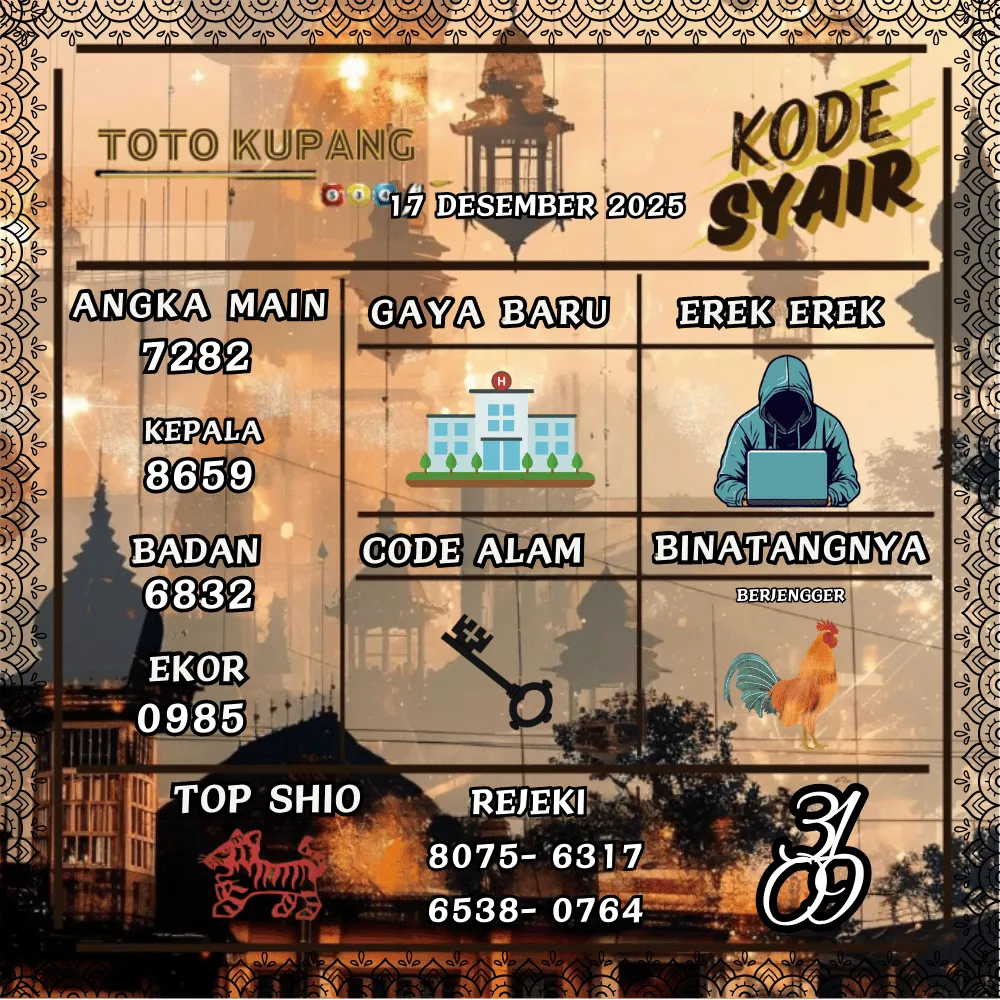 Kode Syair Kupang Pools - Desember 2025 
