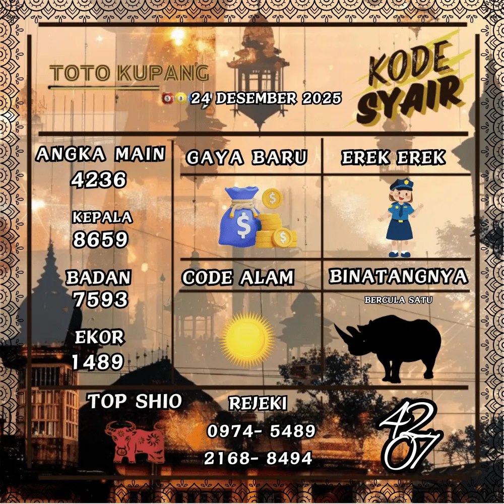 Kode Syair Kupang Pools - Desember 2025 
