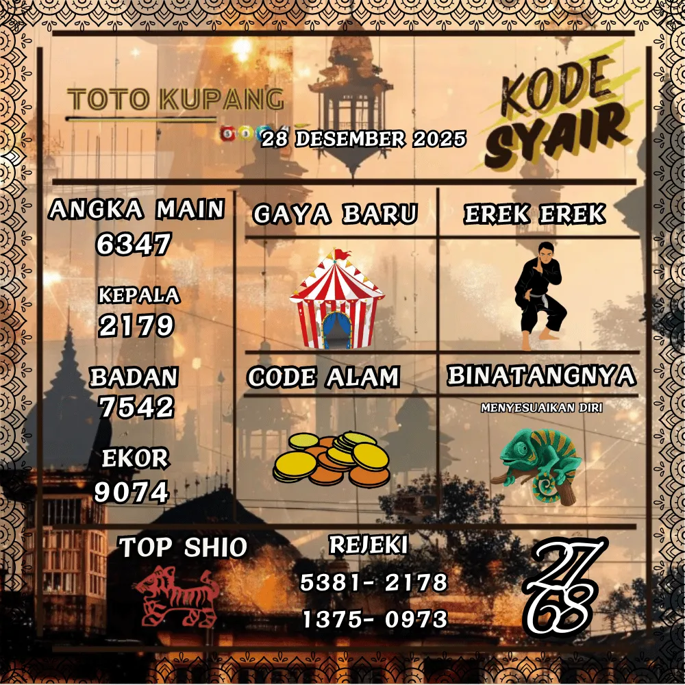 Kode Syair Kupang Pools - Desember 2025 
