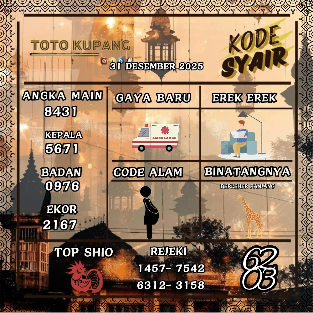 Kode Syair Kupang Pools - Desember 2025 
