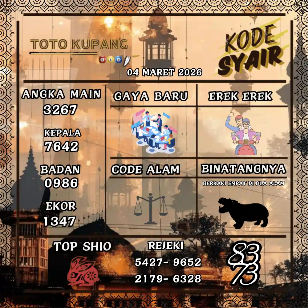 Kode Syair Kupang Pools - Maret 2026
